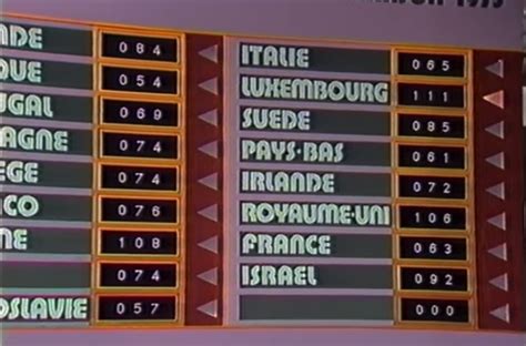 ESC Nation Scoreboard Simulator 2018.